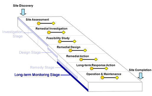 Optimization Stage: LTMO