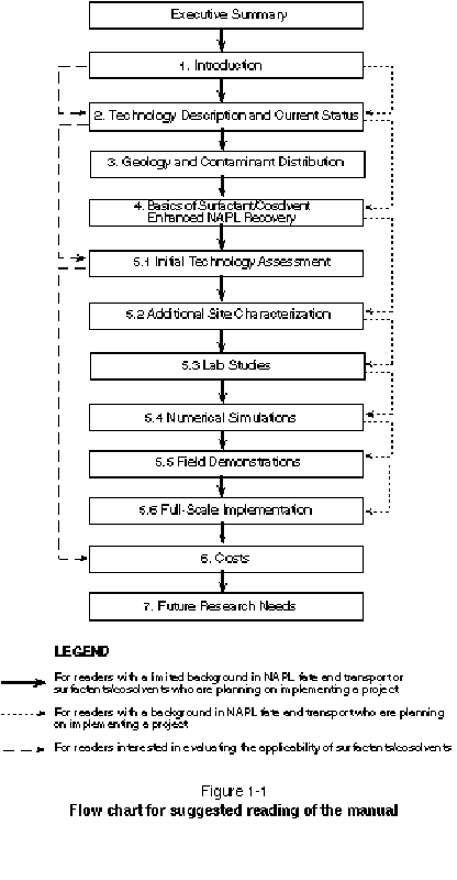 Figure 1-1