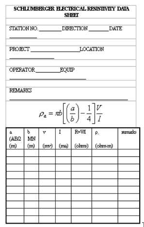 Data sheet for Schlumberger vertical sounding.