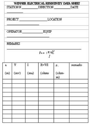 Data sheet for Wenner array. 