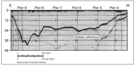 Fathometer data recorded with 200 kHz transducer