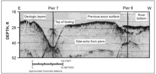 Fathometer data recorded using a 3.5 kHz transducer