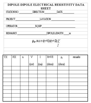 Example data sheet for dipole-dipole array. 