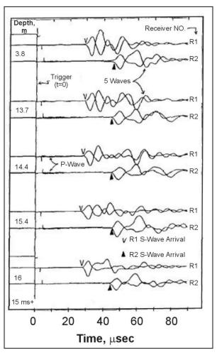 Crosshole SV-wave paired borehole records at five depths.