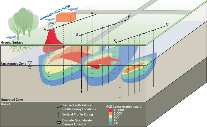 Figure 6. Plume and Plume Core Delineation