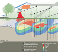 Sample characterization diagram