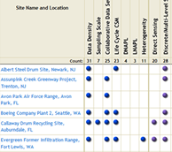 Case studies