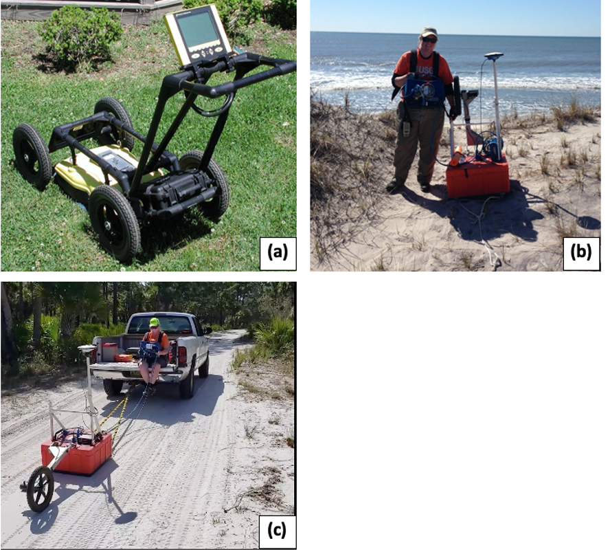 Figure 7. GPR equipment with: (a) Antenna and electronics mounted between the cart's wheels with monitor and computer controls mounted on the handle (Lucius et al., 2006); (b) antenna mounted on a sled and towed by hand (USGS); and (c) towed behind a truck along a transect (USGS).