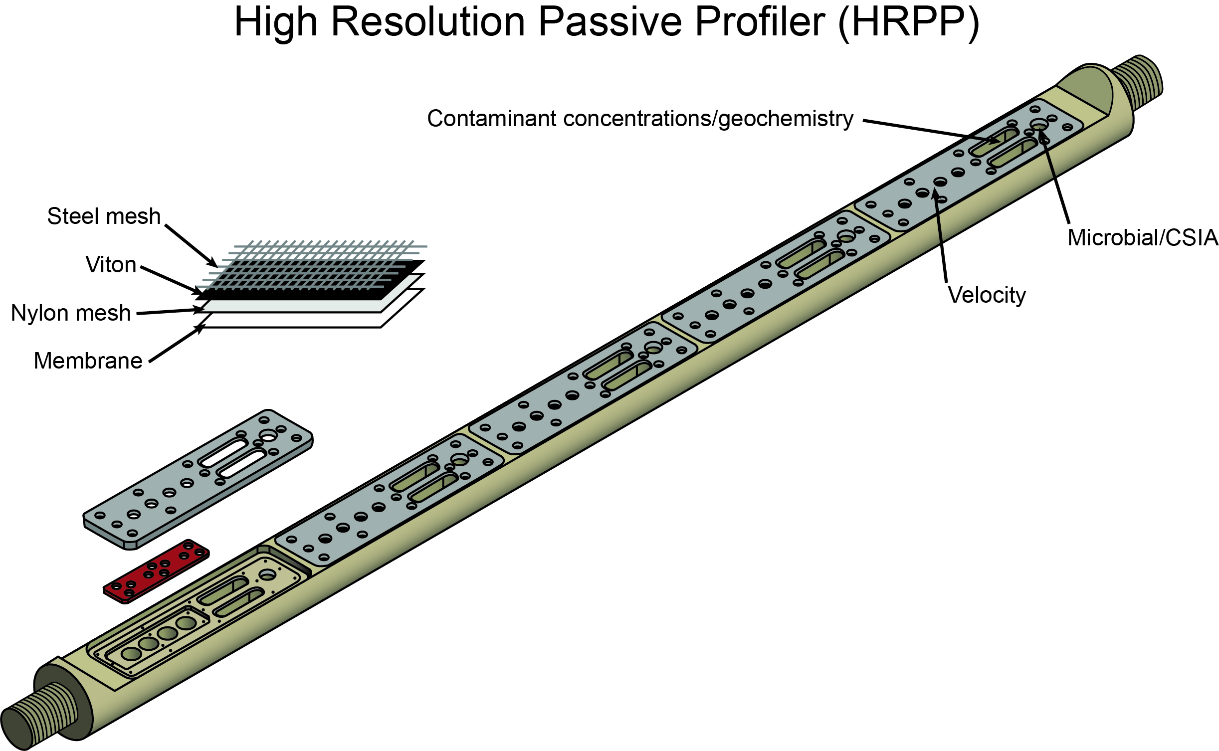 High Resolution Passive Profiler (HRPP)