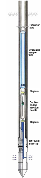 BAT® Sampler. Courtesy BAT Geosystems, AB