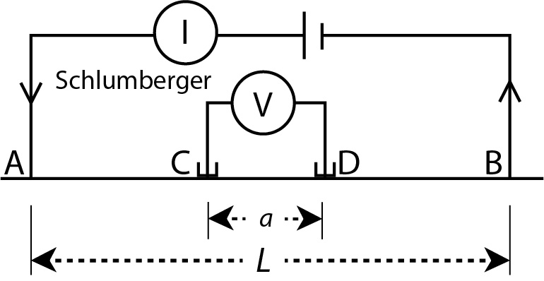 Schlumberger Electrode Configuration