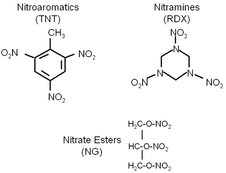 Figure 2.1.  Chemical structure of three common energetic compounds.
