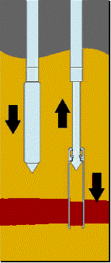 Cone Penetrometer