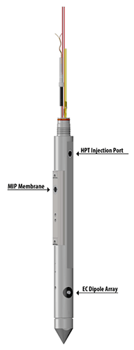 Figure 3. MIP with EC and HPT Tools (Courtesy Geoprobe Inc.)