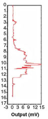 PAH Molecules Output