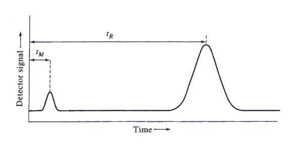 CLU-IN Technologies > Characterization Monitoring > About Characterization and Monitoring Technologies > Gas Chromatography