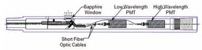 UV LED System