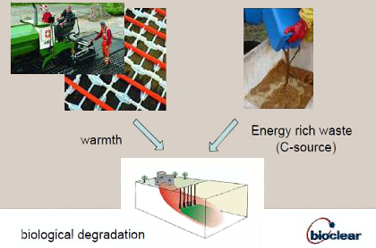 Design, Construction, and Operations Integrated Treatment & Reuse