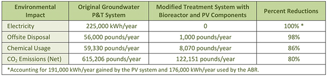 Re-Solve, Inc. Sustainability Overview