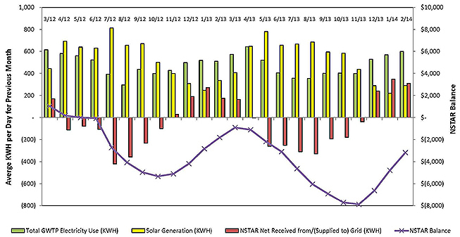 Re-Solve, Inc. PV System Performance