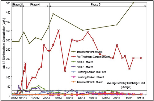 Re-Solve, Inc. Sample VOC Concentrations