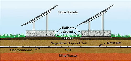 Elizabeth Mine Ballasted Solar Racks