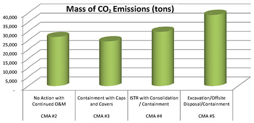 Pharmacia & Upjohn Company LLC Site Results of Carbon Footprint Analysis