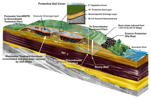 Pharmacia & Upjohn Company LLC Site Low-Permeability Cover System Design