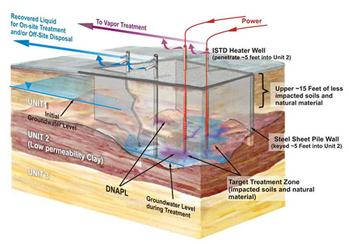 Pharmacia & Upjohn Company LLC Site ISTR Field Schematic