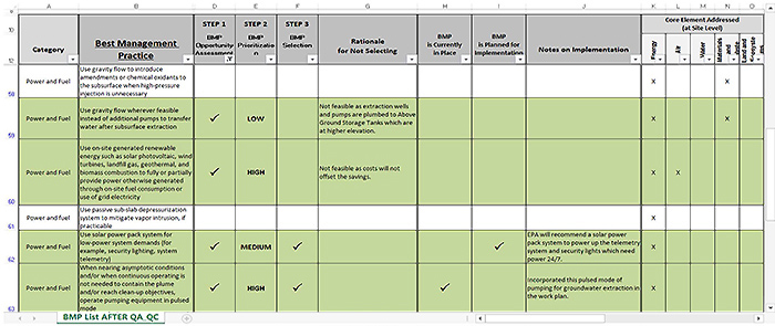 Former Telles Ranch Site BMP Evaluation