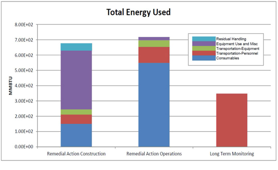 Camp Lejeune Military Reservation Footprint Evaluation