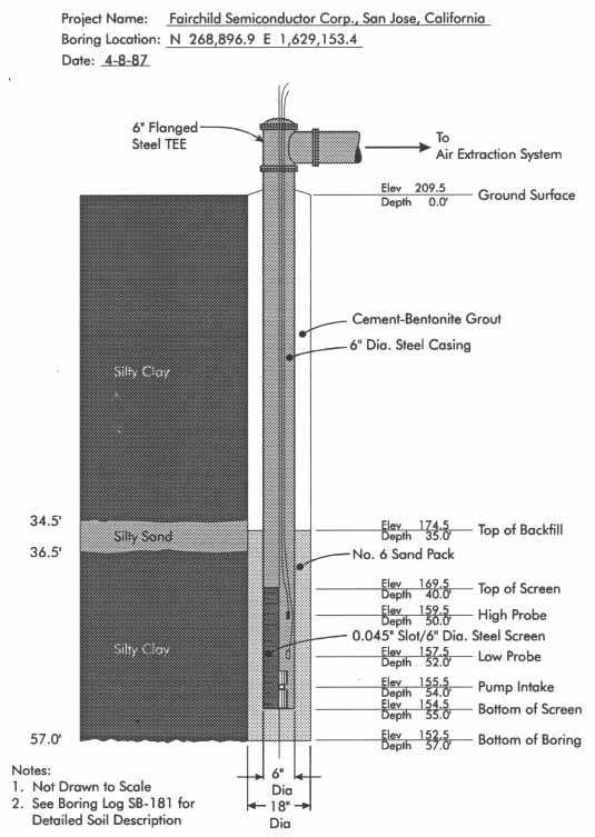 Figure A-2. Extraction Well RW-23a