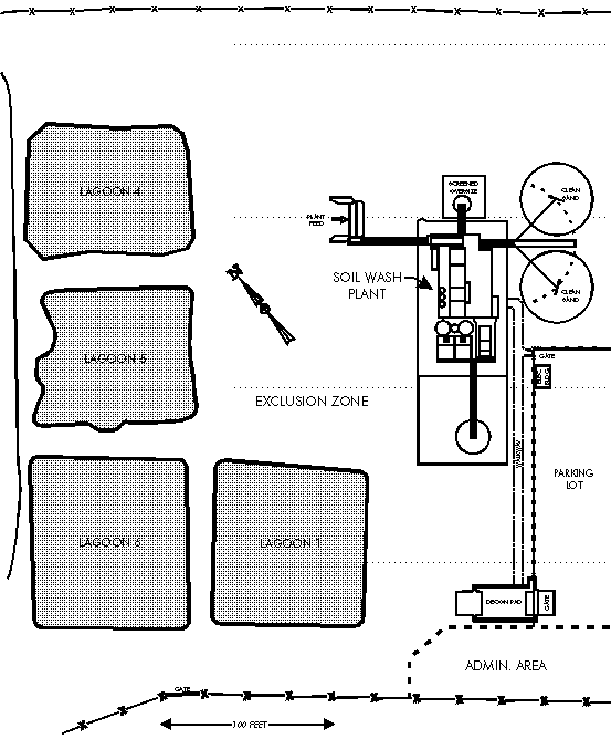 Figure 4. Remediation System Layout