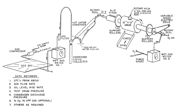 Figure A-1 - Bench-Scale Treatablility Test System