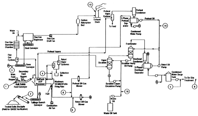Figure 3. ATP Schematic