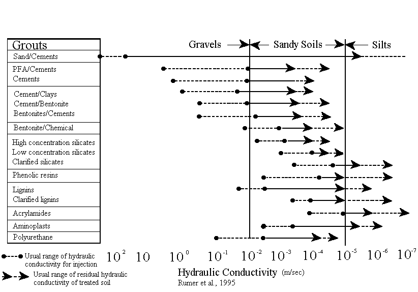 Table B-2