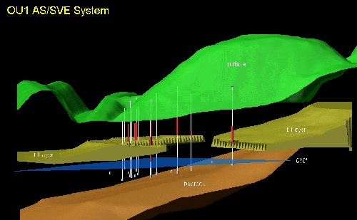 3-D cross section