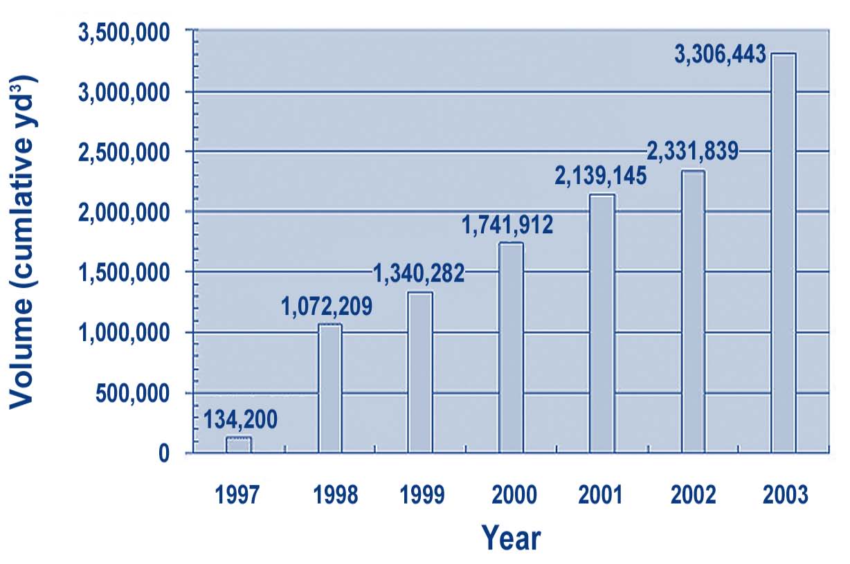 Figure 5. Although significant progress is being made in sediment remediation in the Great Lakes, millions of cubic yards of contaminated sediment remain.