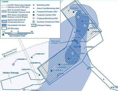 Figure 1. Six of the seven wells used for sodium lactate injections at the PCD are situated directly within infiltration galleries that recirculate amended groundwater across the contamination hot spot.