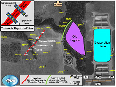 Aerial view of PRB, wells, and surface features at the Oklahoma CAFO site