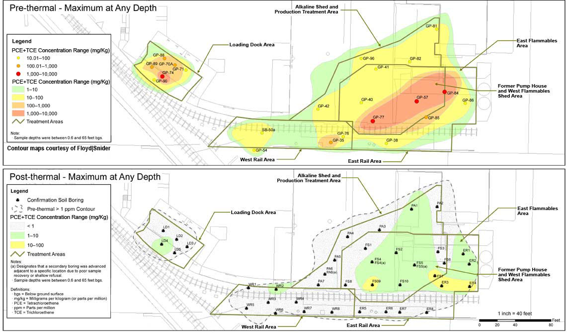 Site-wide reduction in PCE + TCE concentrations due to ERH application.