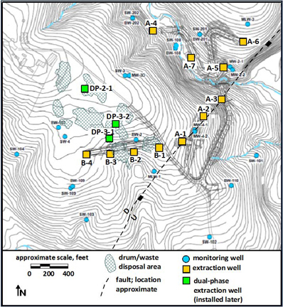 Location of extraction wells at the Medley Farm site in relation to onsite waste disposal areas and the reverse fault