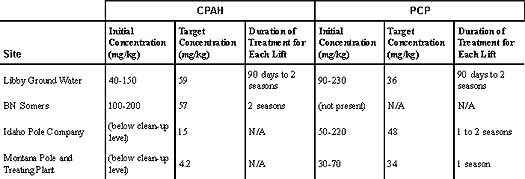 Table 1. LTU Performance Summary