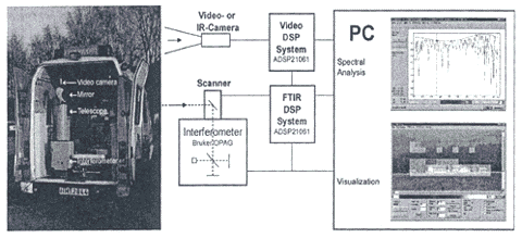 Exhibit 8. Hamburg Fire Brigade Portable Scanning FTIR