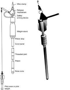 Figure 14. Piston Corer.