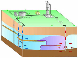 Conceptual Design of a Surfactant/Cosolvent Flushing System (NAVFAC 2002)