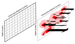 Figure 1. Different Groundwater Contaminant Strengths Moving Through the Subsurface (Courtesy Arcadis)