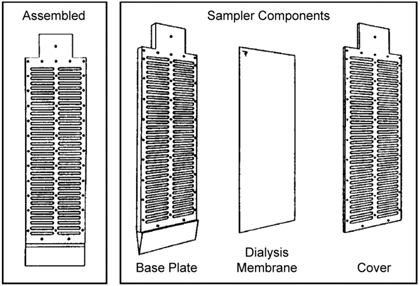 Peeper Plate Device (Source: EPA 2001)