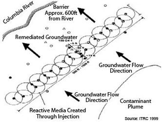 Figure 4. Injection Well Configuration.